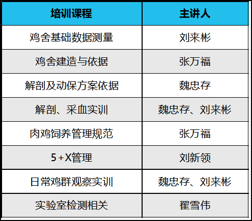 润牧康养殖学校第二期培训班火爆招生中！