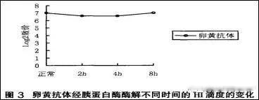 口服精制卵黄抗体在家禽养殖中的应用原理