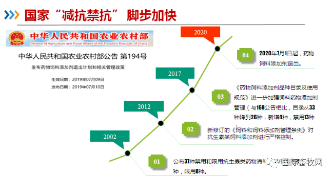 养殖减抗离别太过用药时代