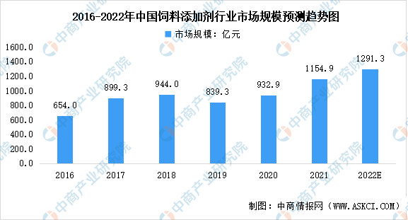 市场规模稳步增添