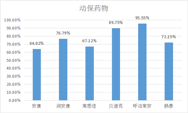 2023年4月白羽肉鸡疫病检测剖析报告