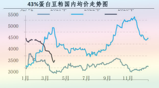 3月肉鸡市场行情剖析及4月展望