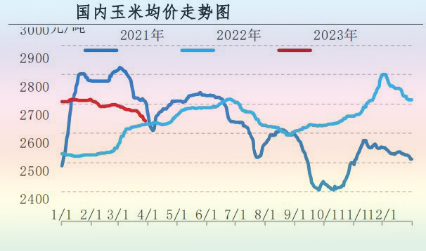 3月肉鸡市场行情剖析及4月展望