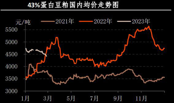 2月肉鸡市场行情剖析及3月展望