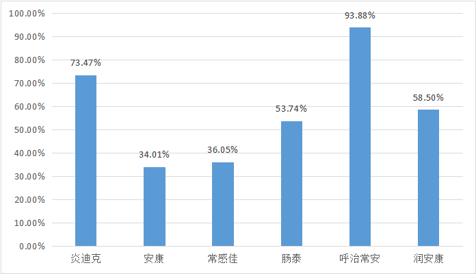 2023年1月白羽肉鸡疫病检测剖析报告