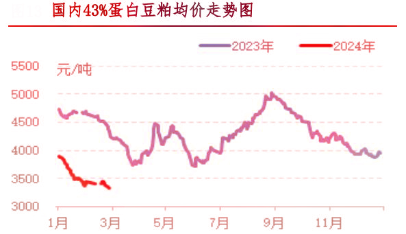 2月肉鸡市场行情剖析及3月行情展望