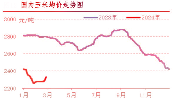 2月肉鸡市场行情剖析及3月行情展望