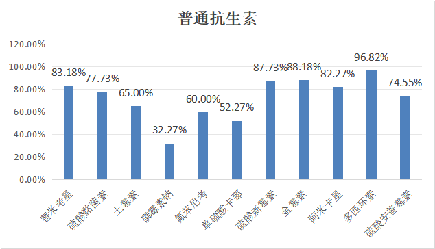 2024年1月白羽肉鸡疫病检测剖析报告