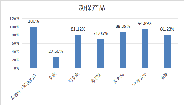 2024年1月白羽肉鸡疫病检测剖析报告